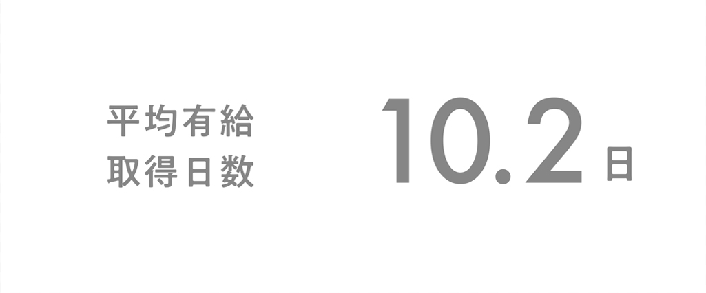 平均有給取得日数：10.2日